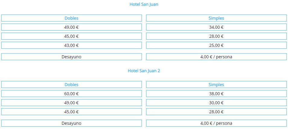 Hoteles San Juan tabla 2
