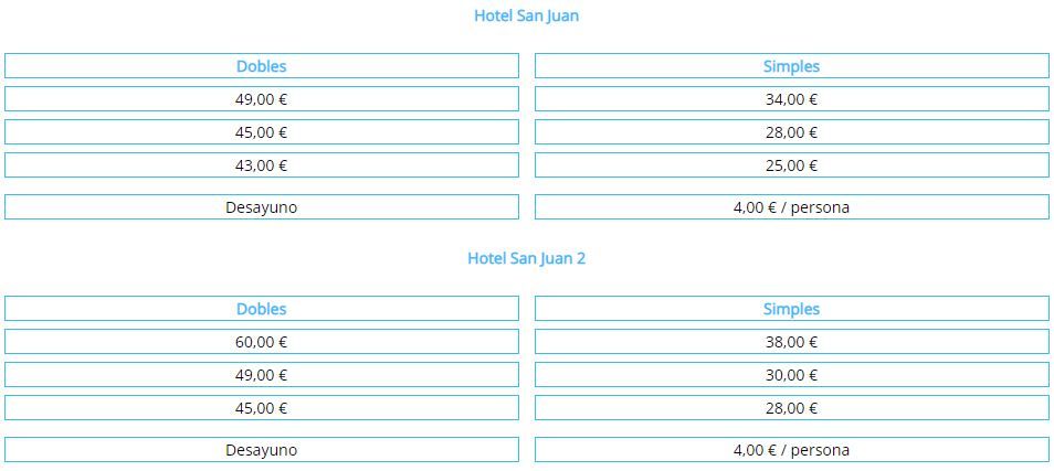 Hoteles San Juan tabla 2
